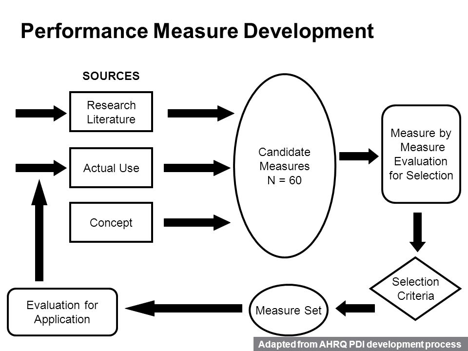 Program Evaluation and Performance Measurement at the EPA